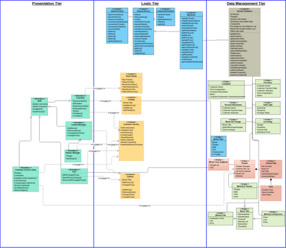 Class Diagram Vpd Visual Paradigm User Contributed Diagrams Designs